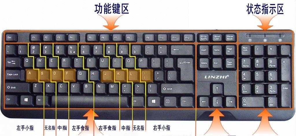 键盘有多少个键位的